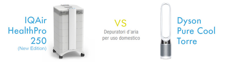 Comparazione Purificatori Aria